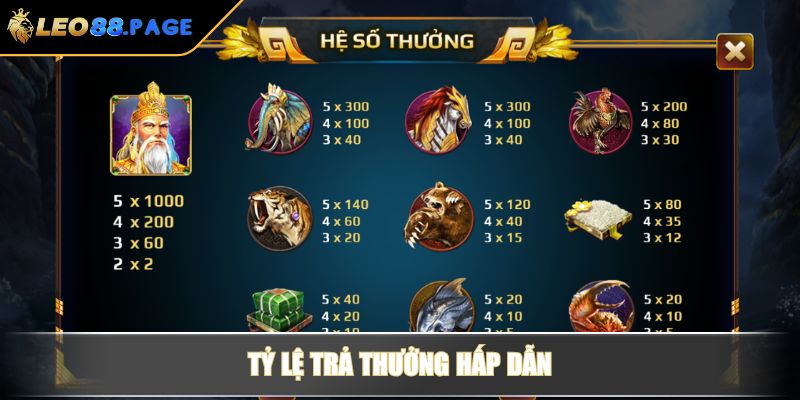 Nổ Hũ Sơn Tinh Thuỷ Tinh – Bí Quyết Dễ Dàng Để Chiến Thắng 3 Tỷ lệ trả thưởng hấp dẫn