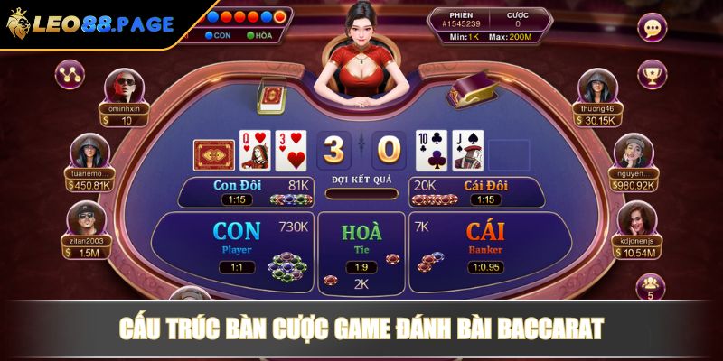 Game Đánh Bài Baccarat - Quy Luật Và Mẹo Soi Cầu Hiệu Quả 3 Cấu trúc bàn cược game đánh bài Baccarat