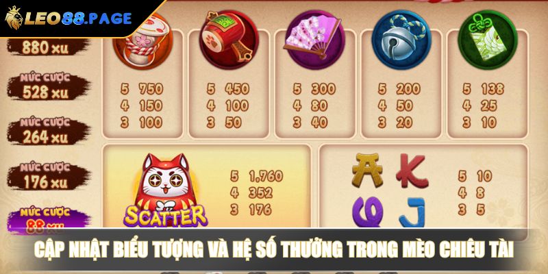 Mèo Chiêu Tài Tại LEO88 - Biểu Tượng Và Chiến Thuật Từ Cao Thủ 3 Cập nhật biểu tượng và hệ số thưởng trong Mèo Chiêu Tài